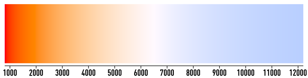 Gradient between different color temperatures
